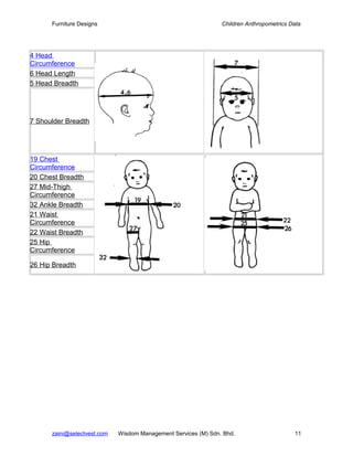 Furniture Designs                                         Children Anthropometrics Data




4 Head
Circumference
6 Head Length
5 Head Breadth




7 Shoulder Breadth




19 Chest
Circumference
20 Chest Breadth
27 Mid-Thigh
Circumference
32 Ankle Breadth
21 Waist
Circumference
22 Waist Breadth
25 Hip
Circumference

26 Hip Breadth




      zaini@selectvest.com   Wisdom Management Services (M) Sdn. Bhd.                     11
 
