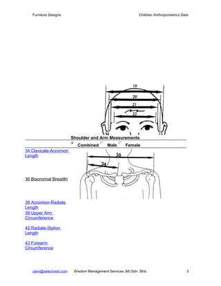 Furniture Designs                                          Children Anthropometrics Data




                          Shoulder and Arm Measurements
                             Combined        Male      Female
34 Clavicale-Acromion
Length




36 Biacromial Breadth




38 Acromion-Radiale
Length
39 Upper Arm
Circumference

42 Radiale-Stylion
Length

43 Forearm
Circumference




   zaini@selectvest.com    Wisdom Management Services (M) Sdn. Bhd.                       3
 