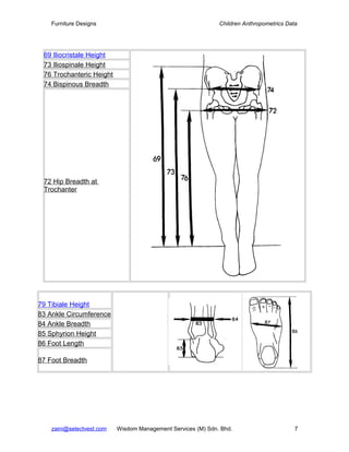 Furniture Designs                                         Children Anthropometrics Data




 69 Iliocristale Height
 73 Iliospinale Height
 76 Trochanteric Height
 74 Bispinous Breadth




 72 Hip Breadth at
 Trochanter




79 Tibiale Height
83 Ankle Circumference
84 Ankle Breadth
85 Sphyrion Height
86 Foot Length

87 Foot Breadth




    zaini@selectvest.com   Wisdom Management Services (M) Sdn. Bhd.                       7
 