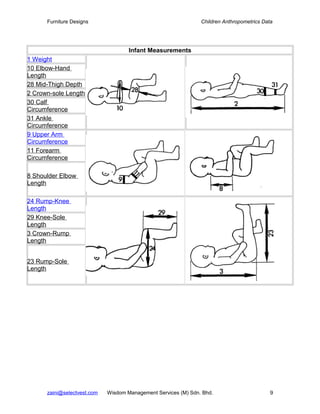 Furniture Designs                                         Children Anthropometrics Data




                                     Infant Measurements
1 Weight
10 Elbow-Hand
Length
28 Mid-Thigh Depth
2 Crown-sole Length
30 Calf
Circumference
31 Ankle
Circumference
9 Upper Arm
Circumference
11 Forearm
Circumference

8 Shoulder Elbow
Length

24 Rump-Knee
Length
29 Knee-Sole
Length
3 Crown-Rump
Length


23 Rump-Sole
Length




      zaini@selectvest.com   Wisdom Management Services (M) Sdn. Bhd.                       9
 