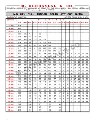 M.      OCHHAVLAL                                               &         CO.
124, NARAYAN DHURU STREET, MUMBAI - 400 003. INDIA. TEL. : 2342 1899 - 2344 8724 - 2344 6591 FAX : 022-2344 0681
                       EMAIL : m_ochhavlal@vsnl.net  WEBSITE : www.mochhavlal.com


          M.S.     HEX        FULL          THREAD                BOLTS               (WITHOUT              NUTS)
 DIMENSIONS IN METRIC                                                                          APPROX COUNT PER 50 KGS.
 LENGTH                                     D        I     A    M      E        T     E   R
               M 12    M 14   M 16   M 18   M 20         M 22   M 24   M 27 M 30 M 33 M 36 M 39 M 42 M 45 M 48 M 52
     12 mm     1824
     16 mm     1655
     20 mm     1515
     25 mm     1366     943   712    518     396
     30 mm     1243     863   650    476     367
     35 mm     1141     794   598    442     340         276
     40 mm     1054     736   554    413     318         259    204
     45 mm      980     685   514    387     299         242    193
     50 mm      917     641   485    364     280         228    182    132          100   79
     55 mm      860     603   454    342     265         215    173    125           96   75
     60 mm      810     569   427    324     251         204    164    120           92   72     58   46   39   32   27   22
     65 mm      765     538   406    308     239         194    156    114           88   69     55   45   38   31   26   21
     70 mm      725     511   384    294     228         185    149    110           84   67     53   43   36   30   25   20
     75 mm      689     490   364    280     218         177    143    105           81   64     51   41   35   29   24   20
     80 mm      657     467   347    267     208         169    137    101           78   62     50   40   34   28   24   19
     85 mm      627     446   333    256     200         162    132        97        75   59     48   39   33   27   23   19
     90 mm      600     427   318    246     192         155    127        94        72   57     46   37   32   26   22   18
     100 mm     552     393   294    228     177         144    118        87        68   54     43   35   30   25   21   17
     110 mm     511     364   271    211     165         134    110        82        64   51     41   33   28   23   20   16
     120 mm     476     340   253    198     155         125    103        77        60   48     39   32   27   22   19   16
     130 mm     446     318   238    185     145         118     97        72        57   45     37   30   25   21   18   15
     140 mm     420     299   223    175     137         111     92        69        54   43     35   28   24   20   17   14
     150 mm     396     282   210    166     130         105     87        65        51   41     33   27   23   19   17   14
     160 mm     385           198    157     123         100     83        62        49   39     32   26   22   19   16   13
     170 mm     360           187    150     117          95     79        59        47   37     30   25   21   18   15   12
     180 mm     340           181    143     112          91     74        57        45   35     29   24   20   17   15   12
     190 mm     325           172    136     107          87     72        54        43   34     28   23   20   16   14   12
     200 mm     310           168    131     103          83     69        52        41   33     27   22   19   16   14   11
     225 mm     283           150               93               62                  38
     250 mm     250           137               85               57                  35
     300 mm     218           114               71               49                  30




13
 