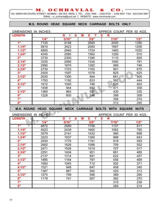 M.        OCHHAVLAL                                 &        CO.
124, NARAYAN DHURU STREET, MUMBAI - 400 003. INDIA. TEL. : 2342 1899 - 2344 8724 - 2344 6591 FAX : 022-2344 0681
                       EMAIL : m_ochhavlal@vsnl.net  WEBSITE : www.mochhavlal.com


              M.S. ROUND HEAD SQUARE NECK CARRIAGE BOLTS ONLY

 DIMENSIONS IN INCHES                                APPROX COUNT PER 50 KGS.
 LENGTH                        D I A M E T E R
                   1/4"         5/16"          3/8"         7/16"          1/2"
     1"           7100          4148          2660          2000          1390
___________________________________________________________________________________
     1.1/4"       5810          3423          2000          1667          1256
___________________________________________________________________________________
     1.1/2"       4900          2940          1724          1465          1020
___________________________________________________________________________________
     1.3/4"       4245          2580          1562          1250           910
___________________________________________________________________________________
     2"           3730          2300          1390          1110           820
___________________________________________________________________________________
     2.1/4"       3335          2080          1334          1040           781
___________________________________________________________________________________
     2.1/2"       2990          1870          1282            989          746
___________________________________________________________________________________
     2.3/4"       2730          1723          1162            901          675
___________________________________________________________________________________
     3"           2500          1597          1078            825          625
___________________________________________________________________________________
     3.1/2"       2020          1300           944            661          505
___________________________________________________________________________________
     4"           1793          1192           833            562          444
___________________________________________________________________________________
     4.1/2"       1612          1040           746            520          403
___________________________________________________________________________________
     5"           1458            944          640            471          358
___________________________________________________________________________________
     5.1/2"       1360            865          591            430          335
___________________________________________________________________________________
     6"           1228            800          546            398          308
___________________________________________________________________________________
     7"                                                       356          274
___________________________________________________________________________________
     8"                                                       312          240
     M.S. ROUND HEAD SQUARE NECK CARRIAGE BOLTS WITH SQUARE NUTS
 DIMENSIONS IN INCHES                                APPROX COUNT PER 50 KGS.
 LENGTH                        D I A M E T E R
                   1/4"         5/16"          3/8"         7/16"          1/2"
     1"           4672          2689          1758          1157           811
___________________________________________________________________________________
     1.1/4"       4023          2439          1600          1062           750
___________________________________________________________________________________
     1.1/2"       3579          2141          1432            980          698
___________________________________________________________________________________
     1.3/4"       3223          1937          1300            888          643
___________________________________________________________________________________
     2"           2930          1770          1191            818          593
___________________________________________________________________________________
     2.1/4"       2682          1628          1098            759          552
___________________________________________________________________________________
     2.1/2"       2471          1508          1019            707          517
___________________________________________________________________________________
     2.3/4"       2291          1404           951            661          485
___________________________________________________________________________________
     3"           2137          1314           891            622          457
___________________________________________________________________________________
     3.1/2"       1885          1164           797            556          409
___________________________________________________________________________________
     4"           1683          1045           712            502          371
___________________________________________________________________________________
     4.1/2"       1521            948          647            458          340
___________________________________________________________________________________
     5"           1387            867          592            420          313
___________________________________________________________________________________
     5.1/2"       1275            799          546            389          290
___________________________________________________________________________________
     6"           1179            741          507            362          270
___________________________________________________________________________________
     7"                                                       319          239
___________________________________________________________________________________
     8"                                                       284          214



17
 