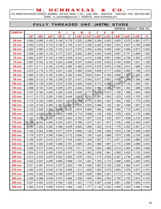 M.        OCHHAVLAL                                    &          CO.
124, NARAYAN DHURU STREET, MUMBAI - 400 003. INDIA. TEL. : 2342 1899 - 2344 8724 - 2344 6591 FAX : 022-2344 0681
                       EMAIL : m_ochhavlal@vsnl.net  WEBSITE : www.mochhavlal.com


                    FULLY           T H R E A D ED           UNC        (ASTM)           STUDS
                                                                                     APPROX WEIGHT PER PC.
 LENGTH                                   D     I      A     M     E    T    E     R
                1/2"    5/8"    3/4"     7/8"       1"  1.1/8" 1.1/4" 1.3/8" 1.1/2" 1.5/8" 1.3/4" 1.7/8" 2"
   50 mm       0.044 0.069 0.100 0.136 0.178 0.225 0.296 0.356 0.422 0.493 0.570 0.681 0.771
__________________________________________________________________________________________________________________________
   55 mm       0.049 0.076 0.110 0.150 0.195 0.247 0.326 0.392 0.464 0.543 0.627 0.749 0.848
__________________________________________________________________________________________________________________________
   60 mm       0.053 0.083 0.120 0.163 0.213 0.270 0.355 0.428 0.506 0.592 0.684 0.817 0.925
__________________________________________________________________________________________________________________________
   65 mm       0.058 0.090 0.130 0.177 0.231 0.292 0.385 0.463 0.549 0.641 0.741 0.885 1.002
__________________________________________________________________________________________________________________________
   70 mm       0.062 0.097 0.140 0.190 0.249 0.315 0.415 0.499 0.591 0.690 0.798 0.953 1.079
__________________________________________________________________________________________________________________________
   75 mm       0.067 0.104 0.150 0.204 0.266 0.337 0.444 0.535 0.633 0.740 0.855 1.021 1.156
__________________________________________________________________________________________________________________________
   80 mm       0.071 0.111 0.160 0.218 0.284 0.360 0.474 0.570 0.675 0.789 0.912 1.089 1.233
__________________________________________________________________________________________________________________________
   85 mm       0.075 0.118 0.170 0.231 0.302 0.382 0.504 0.606 0.717 0.838 0.969 1.158 1.310
__________________________________________________________________________________________________________________________
   90 mm       0.080 0.125 0.180 0.245 0.320 0.404 0.533 0.641 0.760 0.888 1.026 1.226 1.387
__________________________________________________________________________________________________________________________
   95 mm       0.084 0.132 0.190 0.258 0.337 0.427 0.563 0.677 0.802 0.937 1.083 1.294 1.464
__________________________________________________________________________________________________________________________
  100 mm       0.089 0.139 0.200 0.272 0.355 0.449 0.592 0.713 0.844 0.986 1.140 1.362 1.541
__________________________________________________________________________________________________________________________
  110 mm       0.098 0.153 0.220 0.299 0.391 0.494 0.652 0.784 0.928 1.085 1.254 1.498 1.695
__________________________________________________________________________________________________________________________
  120 mm       0.107 0.166 0.240 0.326 0.426 0.539 0.711 0.855 1.013 1.184 1.388 1.634 1.850
__________________________________________________________________________________________________________________________
  125 mm       0.111 0.173 0.250 0.340 0.444 0.562 0.741 0.891 1.055 1.233 1.425 1.702 1.927
__________________________________________________________________________________________________________________________
  130 mm       0.115 0.180 0.260 0.353 0.462 0.584 0.770 0.926 1.097 1.282 1.482 1.770 2.004
__________________________________________________________________________________________________________________________
  140 mm       0.124 0.194 0.280 0.381 0.497 0.628 0.829 0.998 1.182 1.381 1.596 1.907 2.158
__________________________________________________________________________________________________________________________
  150 mm       0.133 0.208 0.300 0.408 0.533 0.674 0.889 1.069 1.266 1.480 1.710 2.043 2.312
__________________________________________________________________________________________________________________________
  160 mm       0.142 0.222 0.320 0.435 0.568 0.719 0.948 1.140 1.350 1.578 1.824 2.179 2.466
__________________________________________________________________________________________________________________________
  170 mm       0.151 0.236 0.340 0.462 0.604 0.764 1.007 1.212 1.435 1.677 1.938 2.315 2.620
__________________________________________________________________________________________________________________________
  175 mm       0.155 0.243 0.350 0.476 0.621 0.786 1.037 1.247 1.477 1.726 1.995 2.383 2.697
__________________________________________________________________________________________________________________________
  180 mm       0.160 0.250 0.360 0.489 0.639 0.809 1.066 1.283 1.519 1.776 2.052 2.451 2.774
__________________________________________________________________________________________________________________________
  190 mm       0.169 0.264 0.380 0.517 0.675 0.854 1.126 1.354 1.604 1.874 2.166 2.588 2.928
__________________________________________________________________________________________________________________________
  200 mm       0.178 0.277 0.399 0.544 0.710 0.899 1.185 1.425 1.688 1.973 2.280 2.724 3.083
__________________________________________________________________________________________________________________________
  210 mm       0.186 0.291 0.419 0.571 0.746 0.944 1.244 1.497 1.772 2.071 2.394 2.860 3.237
__________________________________________________________________________________________________________________________
  220 mm       0.195 0.305 0.439 0.596 0.781 0.989 1.303 1.568 1.857 2.170 2.508 2.996 3.391
__________________________________________________________________________________________________________________________
  225 mm       0.200 0.312 0.449 0.612 0.799 1.011 1.333 1.604 1.899 2.219 2.565 3.064 3.468
__________________________________________________________________________________________________________________________
  230 mm       0.204 0.319 0.459 0.625 0.817 1.034 1.363 1.639 1.941 2.269 2.622 3.132 3.545
__________________________________________________________________________________________________________________________
  240 mm       0.213 0.333 0.479 0.653 0.852 1.079 1.422 1.710 2.026 2.367 2.736 3.268 3.699
__________________________________________________________________________________________________________________________
  250 mm       0.222 0.347 0.499 0.680 0.888 1.124 1.481 1.782 2.110 2.466 2.850 3.405 3.853
__________________________________________________________________________________________________________________________
  260 mm       0.231 0.361 0.519 0.707 0.923 1.169 1.540 1.853 2.194 2.565 2.964 3.541 4.007
__________________________________________________________________________________________________________________________
  270 mm       0.240 0.375 0.539 0.734 0.959 1.213 1.600 1.924 2.279 2.663 3.078 3.677 4.161
__________________________________________________________________________________________________________________________
  275 mm       0.244 0.382 0.549 0.748 0.977 1.236 1.629 1.960 2.321 2.713 3.135 3.745 4.238
__________________________________________________________________________________________________________________________
  280 mm       0.249 0.388 0.559 0.761 0.994 1.258 1.659 1.995 2.363 2.762 3.192 3.813 4.316
__________________________________________________________________________________________________________________________
  290 mm       0.257 0.402 0.579 0.788 1.030 1.303 1.718 2.067 2.448 2.861 3.306 3.949 4.470
__________________________________________________________________________________________________________________________
 300 mm       0.266    0.416   0.599   0.816    1.065   1.348   1.777    2.138   2.532   2.959    3.420   4.086   4.624




                                                                                                                       18
 