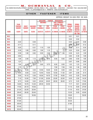 M.         OCHHAVLAL                                           &         CO.
124, NARAYAN DHURU STREET, MUMBAI - 400 003. INDIA. TEL. : 2342 1899 - 2344 8724 - 2344 6591 FAX : 022-2344 0681
                       EMAIL : m_ochhavlal@vsnl.net  WEBSITE : www.mochhavlal.com


                              OTHER                FASTENER                              ITEMS
                                                                                 APPROX WEIGHT IN KGS. PER 100 NOS.

                                                 SQUARE         TAPER         WASHERS
                                                  MACHINED                  HIGH STRENGTH
               PLAIN                                                         FRICTION GRIP              SPRING       SPRING
              PUNCHED      HEAVY    MACHINED     FOR           FOR         TYPE-B      TYPE-C           WASHER       WASHER         HEX
              WASHER      WASHER     WASHER    CHANNELS      I-BEAM      (CHANNELS) ( I-BEAMS )           FLAT       SQUARE        LOCK
                                                                                                        SECTION      SECTION        NUTS
  SIZE         IS:2016    IS:6610    IS:2016   IS:5372-75   IS:5374-75   IS : 6649-85   IS : 6649-85   IS:3063-72   IS:6735-72   IS:1364-84
                                                                                                                    DIN : 7980
  M-3                                                                                   0.01       0.01
__________________________________________________________________________________________________________________
  M-4                                                                                   0.02       0.02
__________________________________________________________________________________________________________________
  M-5             0.04                0.04                                              0.03       0.03     0.08
__________________________________________________________________________________________________________________
  M-6             0.11                0.11                                              0.08       0.04     0.12
__________________________________________________________________________________________________________________
  M-8             0.20                0.21      1.10      1.20                          0.16       0.11     0.30
__________________________________________________________________________________________________________________
  M-10            0.39      1.60      0.40      1.00      1.10                          0.25       0.20     0.67
__________________________________________________________________________________________________________________
  M-12            0.58      1.90      0.62      2.00      2.20      2.00      1.80      0.38       0.23     1.09
__________________________________________________________________________________________________________________
  M-14            0.82                                                                  0.60       0.38     1.68
__________________________________________________________________________________________________________________
  M-16            1.06      2.90      1.13      3.40      3.75      9.00      8.50      0.89       0.59     1.80
__________________________________________________________________________________________________________________
  M-18            1.27                                                                  0.97       0.66     2.69
__________________________________________________________________________________________________________________
  M-20            1.64      4.40      1.72      5.80      6.70      8.50      8.00      1.52       1.23     3.30
__________________________________________________________________________________________________________________
  M-22            1.75                                              7.50      7.00      1.65       1.36     3.89
__________________________________________________________________________________________________________________
  M-24            3.11      6.30      3.30     13.50     16.00      6.50      6.00      2.62       1.81     5.10
__________________________________________________________________________________________________________________
  M-27            3.94      8.00      4.23     12.50     15.00     12.00     11.50      2.87       2.06     8.15
__________________________________________________________________________________________________________________
  M-30            5.05     10.10      5.36     16.50     18.70     17.50     16.00      4.43       3.20    10.40
__________________________________________________________________________________________________________________
  M-33            7.10     12.00      7.54     21.00     23.50     23.00     22.50      6.30       3.50    14.30
__________________________________________________________________________________________________________________
  M-36            8.73     14.60      9.20     25.50     29.20     26.50     26.00      6.73       5.25    17.60
__________________________________________________________________________________________________________________
  M-39          12.60      16.70     13.30     28.30     34.50                          7.17       5.61    24.00
__________________________________________________________________________________________________________________
  M-42          17.50      20.10     18.30                                             11.10       8.00    27.50
__________________________________________________________________________________________________________________
  M-45          21.20      22.20     22.00                                             11.70       8.53    37.00
__________________________________________________________________________________________________________________
  M-48          28.40      26.00     29.40                                             12.30       9.00    42.80
__________________________________________________________________________________________________________________
  M-52          31.90                33.00                                             18.20               52.00
__________________________________________________________________________________________________________________
  M-56          47.90                                                                  19.30
__________________________________________________________________________________________________________________
  M-60          51.60                                                                  20.30
__________________________________________________________________________________________________________________
  M-64          55.40                                                                  21.80
__________________________________________________________________________________________________________________
  M-68          57.40
__________________________________________________________________________________________________________________
  M-72          63.40                                                                                   24.00



                                                                                                                                        20
 