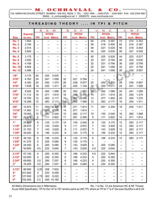 M.           OCHHAVLAL                                         &           CO.
124, NARAYAN DHURU STREET, MUMBAI - 400 003. INDIA. TEL. : 2342 1899 - 2344 8724 - 2344 6591 FAX : 022-2344 0681
                       EMAIL : m_ochhavlal@vsnl.net  WEBSITE : www.mochhavlal.com


                  THREADING THEORY .... IN TPI & PITCH

                               B     S    W               B     S   F                  U     N    C                U     N   F
              Equival.               PITCH                      PITCH                        PITCH                       PITCH
     Size     to mm    TPI         Inch Metric      TPI       Inch Metric      TPI         Inch Metric      TPI        Inch Metric
     No. 1     1.854    --            --     --      --          --     --     64          .016 0.397        72        .014 0.353
     No. 2     2.184    --            --     --      --          --     --     56          .018 0.454        64        .016 0.397
     No. 3     2.515    --            --     --      --          --     --     48          .021 0.529        56        .018 0.454
     No. 4     2.845    --            --     --      --          --     --     40          .025 0.635        48        .021 0.529

     No. 5     3.175      --         --       --     --          --       --    40         .025    0.635     44        .023    0.577
     No. 6     3.505      --         --       --     --          --       --    32         .031    0.794     40        .025    0.635
     No. 8     4.166      --         --       --     --          --       --    32         .031    0.794     36        .028    0.706
     No. 10    4.826      --         --       --     --          --       --    24         .041    1.058     32        .031    0.794
     No. 12    5.486      --         --       --     --          --       --    24         .041    1.058     28        .036    0.907

     1/8"      3.175    40         .025   0.635      --          --       --     --           --       --     --          --       --
     3/16"     4.762    24         .041   1.058     32        .031    0.794      --           --       --     --          --       --
     1/4"      6.350    20         .050   1.270     26        .038    0.977     20         .050    1.270     28        .036    0.907
     5/16"     7.938    18         .055   1.411     22        .045    1.154     18         .055    1.411     24        .041    1.058

     3/8"      9.525    16         .062   1.588     20        .050    1.270     16         .062    1.588    24         .041    1.058
     7/16"    11.112    14         .071   1.814     18        .055    1.411     14         .071    1.814    20         .050    1.270
     1/2"     12.700    12         .083   2.117     16        .062    1.588     13         .077    1.954    20         .050    1.270
     9/16"    14.288    12         .083   2.117     16        .062    1.588     12         .083    2.117    18         .055    1.411

     5/8"     15.875    11         .091   2.309     14        .071    1.814     11         .091    2.309    18         .055    1.411
     11/16"   17.462    11         .091   2.309     14        .071    1.814      --           --       --    --           --       --
     3/4"     19.050    10         .100   2.540     12        .083    2.117     10         .100    2.540    16         .062    1.588
     7/8"     22.225     9         .111   2.822     11        .091    2.309      9         .111    2.822    14         .071    1.814

     1"       25.400      8        .125   3.175     10        .100    2.540      8         .125    3.175    12         .083    2.117
     1.1/8"   28.575      7        .143   3.629      9        .111    2.872      7         .143    3.629    12         .083    2.117
     1.1/4"   31.750      7        .143   3.629      9        .111    2.872      7         .143    3.629    12         .083    2.117
     1.3/8"   34.925      6        .166   4.233      8        .125    3.175      6         .166    4.233    12         .083    2.117

     1.1/2"   38.100      6        .166   4.233       8       .125    3.175      6         .166    4.233    12         .083    2.117
     1.5/8"   41.275      5        .200   5.080       8       .125    3.175      --           --       --    --           --       --
     1.3/4"   44.450      5        .200   5.080       7       .143    3.629      5         .200    5.080     --           --       --
     2"       50.800      4.5      .222   5.644       7       .143    3.629      4.5       .222    5.644     --           --       --

     2.1/4"   57.150      4        .250   6.350       6       .166    4.233      4.5       .222    5.644      --          --       --
     2.1/2"   63.500      4        .250   6.350       6       .166    4.233      4         .250    6.350      --          --       --
     2.3/4"   69.850      3.5      .285   7.257       6       .166    4.233      4         .250    6.350      --          --       --
     3"       76.200      3.5      .285   7.257       5       .200    5.080      4         .250    6.350      --          --       --

     3.1/2" 88.900        3.25     .308 7.832        --          --       --     --           --       --     --          --       --
     4"     101.600       3        .333 8.458        --          --       --     --           --       --     --          --       --
     5"     127.000       2.75     .363 9.220        --          --       --     --           --       --     --          --       --
     6"     152.400       2.5      .400 10.160       --          --       --     --           --       --     --          --       --

 All Metric Dimensions are in Millimetres.                                    No. 1 to No. 12 are American NC & NF Thread.
 As per ANSI Specification, TPI for Dia 1/4" to 7/8" remains same as UNC TPI, where as TPI for 1" to 4" Dia sizes Stud/Nut is all 8 UN

21
 
