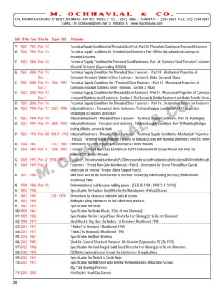 M.            OCHHAVLAL                                                &          CO.
 124, NARAYAN DHURU STREET, MUMBAI - 400 003. INDIA. TEL. : 2342 1899 - 2344 8724 - 2344 6591 FAX : 022-2344 0681
                        EMAIL : m_ochhavlal@vsnl.net  WEBSITE : www.mochhavlal.com



 S.N. IS No. Year Part No     Equiv. ISO     Particular

79 1367 1981 Part 12                      Technical Supply Conditions for Threaded Steel Fast.-Part XII : Phosphate Coatings on Threaded Fasteners
80 1367 1983 Part 13                      Technical supply conditions for threaded steel fasteners Part XIII Hot-dip galvanized coatings on
                                          threaded fasteners
 81 1367 1984 Part 14                     Technical Supply Conditions for Threaded Steel Fasteners - Part 14 : Stainless-Steel Threaded Fasteners
                                          (Second Revision) (Superseding IS 5358)
__________________________________________________________________________________________________________________________________________________
 82 1367 2002 Part 14                     Technical Supply Conditions for Threaded Steel Fasteners - Part 14 : Mechanical Properties of
                   Sec 1                  Corrosion-Resistant Stainless-Steel Fasteners - Section 1 : Bolts, Screws & Studs
 83 1367 2002 Part 14 3506 : 1997 Technical Supply Conditions for - Threaded Steel Fasteners - Part 14 : Mechanical Properties of
                   Sec 2                  Corrosion-resistant Stainless-steel Fasteners - Section 2 : Nuts
 84 1367 2002 Part 14                     Technical Supply Conditions for Threaded Steel Fasteners - Part 14 : Mechanical Properties of Corrosion
                   Sec 3                  -resistant Stainless-steel Fasteners - Section 3 : Set Screws & Similar Fasteners not Under Tensile Stress
__________________________________________________________________________________________________________________________________________________
 85 1367 2002 Part 16                     Technical Supply Conditions for Threaded Steel Fasteners - Part 16 : Designation System for Fasteners
 86 1367 1996 Part 17 3269 : 1988 Industrial fastners - Threadeed steeel fasteners - Technical supply conditions Part 17 Inspection,
                                          smapling & acceptance procedure
 87 1367 1996 Part 18                     Industrial Fasteners - Threaded Steel Fasteners - Technical Supply Conditions - Part 18 : Packaging
 88 1367 1997 Part 19 3800 : 1993 Industrial fasteners - Threaded steel fasteners - Technical supply conditions Part 19 Axial load fatigue
                                          testing of bolts, screws & studs
__________________________________________________________________________________________________________________________________________________
 89 1367 1996 Part 20 898-7 : 1992 Industrial Fasteners - Threaded Steel Fasteners - Technical Supply Conditions - Mechanical Properties
                                          - Part 20 : Torsional Test & Minimum Torques for Bolts & Screws with Nominal Diameters 1mm To 10mm
 90 1368 1987               4753 : 1983 Dimensions for ends of parts with external ISO metric threads
 91 1369 1993 Part 1 3508 : 1976 Fasteners - Thread Run-Outs & Undercuts Part 1 Dimensions for Screw Thread Run-Outs for
                                          External ISO Metric Threads
 92 1369 1993 Part 2 4755 : 1983          Fasteners - Thread runout & undercuts Pt. 2 Dimensions for screw thread undercuts for external ISO metric threads
__________________________________________________________________________________________________________________________________________________
 93 1369 1995 Part 3                      Fasteners - Thread Run-Outs & Undercuts - Part 3 : Dimensions for Screw Thread Run-Outs &
                                          Undercuts for Internal Threads (Blind Tapped Holes)
 94 1673 1984                             Mild Steel wire for the manufacture of machine screws (by cold heading process)(2nd Revision)-
                                          Reaffirmed 1990
 95 1708 1986 Part 15                     Determination of nail & screw holding power - (SEE IS 1708 : PARTS 1 TO 18)
 96 1812 1982                             Specification for Carbon Steel Wire for the Manufacture of Wood Screws
__________________________________________________________________________________________________________________________________________________
 97 1821 1987               273 : 1979 Dimensions for clearance holes for bolts & screws
 98 1852 1985                             Rolling & cutting tolerances for hot rolled steel products
 99 1862 1975                             Specification for Studs
 100 1928 1961                            Specification for Boiler Rivets (12 to 48 mm Diameter)
 101 1929 1982                            Specification for Hot Forged Steel Rivets for Hot Closing (12 to 36 mm Diameter)
 102 1990 1973                            Steel Rivet & Stay Bars for Boilers 1st Revision - Reaffirmed 1992
__________________________________________________________________________________________________________________________________________________
 103 2014 1977                            T-Bolts (1st Revision) - Reaffirmed 1990
 104 2015 1977                            T-Nuts (1st Revision) - Reaffirmed 1990
 105 2016 1967                            Specification for Plain Washers
 106 2062 1992                            Steel for General Structural Purposes 4th Revision (Supersedes IS 226:1975)
 107 2155 1982                            Specification for Cold Forged Solid Steel Rivets for Hot Closing (6 to 16 mm Diameter)
 108 2186 1985                            ISO Metric external screw threads for interference fit applications
__________________________________________________________________________________________________________________________________________________
 109 2232 1967                            Specification for Slotted & Castle Nuts
 110 2255 1977                            Specification for Mild Steel Wire Rod for the Manufacture of Machine Screws
                                          (By Cold Heading Process)
 111 2269 2002                            Hex Socket Head Cap Screws

25
 