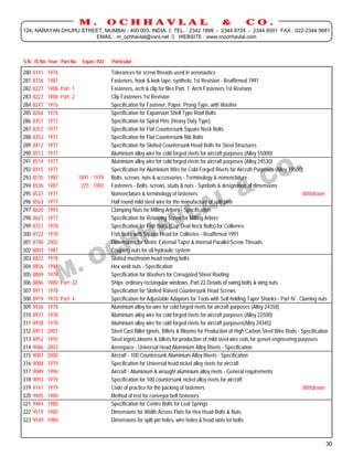 M.           OCHHAVLAL                                            &          CO.
 124, NARAYAN DHURU STREET, MUMBAI - 400 003. INDIA. TEL. : 2342 1899 - 2344 8724 - 2344 6591 FAX : 022-2344 0681
                        EMAIL : m_ochhavlal@vsnl.net  WEBSITE : www.mochhavlal.com



 S.N. IS No. Year Part No   Equiv. ISO    Particular

 280 8141 1976                            Tolerances for screw threads used in aeronautics
 281 8156 1981                            Fasteners, hook & look tape, synthetic 1st Revision - Reaffirmed 1991
 282 8227 1988 Part 1                     Fasteners, arch & clip for files Part. 1. Arch Fasteners 1st Revision
 283 8227 1988 Part 2                     Clip Fasteners 1st Revision
 284 8247 1976                            Specification for Fastener, Paper, Prong Type, with Washer
__________________________________________________________________________________________________________________________________________________
 285 8266 1976                            Specification for Expansion Shell Type Roof Bolts
 286 8351 1977                            Specification for Spiral Pins (Heavy Duty Type)
 287 8352 1977                            Specification for Flat Countersunk Square Neck Bolts
 288 8353 1977                            Specification for Flat Countersunk Nib Bolts
 289 8412 1977                            Specification for Slotted Countersunk Head Bolts for Steel Structures
 290 8513 1977                            Aluminium alloy wire for cold forged rivets for aircraft purposes (Alloy 55000)
__________________________________________________________________________________________________________________________________________________
 291 8514 1977                            Aluminium alloy wire for cold forged rivets for aircraft purposes (Alloy 24530)
 292 8515 1977                            Specification for Aluminium Wire for Cold Forged Rivets for Aircraft Purposes (Alloy 19500)
 293 8535 1987             1891 : 1979 Bolts, screws, nuts & accessories - Terminology & nomenclature
 294 8536 1987              225 : 1983 Fasteners - Bolts, screws, studs & nuts - Symbols & designation of dimensions
 295 8537 1977                            Nomenclature & terminology of fasteners                                                       Withdrawn
 296 8563 1977                            Half round mild steel wire for the manufacture of split pins
__________________________________________________________________________________________________________________________________________________
 297 8620 1993                            Clamping Nuts for Milling Arbors - Specification
 298 8621 1977                            Specification for Retaining Screw for Milling Arbors
 299 8721 1978                            Specification for Fish Bolts (Cup Oval Neck Bolts) for Collieries
 300 8722 1978                            Fish Bolts with Square Head for Collieries - Reaffirmed 1991
 301 8788 2002                            Dimensions for Metric External Taper & Internal Parallel Screw Threads
 302 8803 1987                            Coupling nuts for oil hydraulic system
__________________________________________________________________________________________________________________________________________________
 303 8822 1978                            Slotted mushroom head roofing bolts
 304 8856 1991                            Hex weld nuts - Specification
 305 8869 1978                            Specification for Washers for Corrugated Sheet Roofing
 306 8886 1980 Part 22                    Ships’ ordinary rectangular windows, Part 22 Details of swing bolts & wing nuts
 307 8911 1978                            Specification for Slotted Raised Countersunk Head Screws
 308 8919 1978 Part 4                     Specification for Adjustable Adaptors for Tools with Self-holding Taper Shanks - Part IV : Claming nuts
__________________________________________________________________________________________________________________________________________________
 309 8936 1978                            Aluminium alloy for wire for cold forged rivets for aircraft purposes (Alloy 24350)
 310 8937 1978                            Aluminium alloy wire for cold forged rivets for aircraft purposes (Alloy 22500)
 311 8938 1978                            Aluminium alloy wire for cold forged rivets for aircraft purposes(Alloy 24345)
 312 8951 2001                            Steel Cast Billet Ignots, Billets & Blooms for Production of High Carbon Steel Wire Rods - Specification
 313 8952 1995                            Steel ingots,blooms & billets for production of mild steel wire rods for generl engineering purposes
 314 9086 2003                            Aerospace - Universal Head Aluminium Alloy Rivets - Specification
__________________________________________________________________________________________________________________________________________________
 315 9087 2000                            Aircraft - 100 Countersunk Aluminium Alloy Rivets - Specification
 316 9088 1979                            Specification for Universal head nickel alloy rivets for aircraft
 317 9089 1996                            Aircraft - Aluminium & wrought aluminium alloy rivets - General requirements
 318 9093 1979                            Specification for 100 countersunk nickel alloy rivets for aircraft
 319 9141 1979                            Code of practice for the packing of fasteners                                                 Withdrawn
 320 9405 1980                            Method of test for conveyor belt fasteners
__________________________________________________________________________________________________________________________________________________
 321 9484 1980                            Specification for Centre Bolts for Leaf Springs
 322 9519 1980                            Dimensions for Width Across Flats for Hex Head Bolts & Nuts
 323 9549 1980                            Dimensions for split pin holes, wire holes & head slots for bolts



                                                                                                                                               30
 