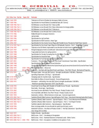 M.            OCHHAVLAL                                              &           CO.
 124, NARAYAN DHURU STREET, MUMBAI - 400 003. INDIA. TEL. : 2342 1899 - 2344 8724 - 2344 6591 FAX : 022-2344 0681
                        EMAIL : m_ochhavlal@vsnl.net  WEBSITE : www.mochhavlal.com



 S.N. IS No. Year Part No    Equiv. ISO     Particular

 366 11644 1999                            Tolerances of Form & Position for Aerospace Bolts & Screws
 367 11680 1986                            Specification for Hexal Slotted (Castellated) Nuts (M J Series)
 368 11698 1986 Part 1                     ISO Miniature screw threads Part 1 Basic profile
 369 11698 1986 Part 2                     ISO Miniature screw threads Part 2 Basic dimensions for design profiles
 370 11698 1986 Part 3                     ISO Miniature screw threads Part 3 Tolerances
__________________________________________________________________________________________________________________________________________________
 371 11698 1986 Part 4                     ISO Miniature screw threads Part 4 Limits of sizes
 372 11715 1986                            Rolled threads for aerospace fasteners
 373 11831 1988                            Jig foot bolts
 374 11843 1986                            Specification for Jig Foot Nuts
 375 12091 1987                            Specification for Belt Fasteners, Hook Type
 376 12096 1987                            Specification for Hex Socket Screw Plugs with Parallel Screw Threads for Fluid Power System
__________________________________________________________________________________________________________________________________________________
 377 12116 1987 Part 1                     Specification for Hex Head Taper Plugs for Oil Hydraulic Systems - Part 1 : Made from Forgings
 378 12186 1987                            Tolerances for ISO Metric trapezoidal screw threads for lead & feed screw assemblies
 379 12241 1987            262 : 1973      ISO general purpose metric screw threads - Selected sizes for screw, bolts & nuts to be withdrawal Withdrawn
 380 12262 1988                            Trapezoidal steel wires for spring washers
 381 12321 1988                            Specification for Circular Screwing Dies for ISO Metric Threads
 382 12324 1988                            Specification for Hexal Die Nuts
__________________________________________________________________________________________________________________________________________________
 383 12352 1988                            Specification for Fuel injection pumps mounting bolts
 384 12427 2001                            Fasteners - Threaded Steel Fasteners - Hex Head Transmission Tower Bolts - Specification
 385 12480 1988                            Specification for Spiral Tapered Screw Extractors
 386 12481 1988                            Specification for Hexal Insert Bits for Hex Socket Head Cap Screws & Hex Socket Set Screws for Power Tools
 387 12982 1991             8749 : 1986 Pins & grooved pins - Shear test
 388 13096 2000            896-6 : 1994 Fasteners - Hex Nuts with Specified Proof Load Values - Fine Pitch Thread - Mechanical Properties
__________________________________________________________________________________________________________________________________________________
 389 13153 1991                            Aerospace plain - Hex nuts (MJ Series) - Strength classification 1100 MPa - Maximum
                                           operating temperature 235 Deg C - Specification
 390 13178 1991                            Clamping studs for machine tools - Specification
 391 13219 1992                            Rock Bolts for Mines (Cement Grouted) - General Requirements
 392 13283 1991                            Aerospace - self locking, Hex nuts (MJ Series) strength classification 1100 MPa
                                           - Maximum operating temperature 4250C-Specification
__________________________________________________________________________________________________________________________________________________
 393 13338 1992                            Hexal Head Screw Plugs with Shoulder & Parallel Screw Threads - Specification
 394 13517 1992                            Rock bolts - Resin type - Specification
 395 13725 2002                            Hex Head Screws with Metric Fine Pitch Thread - Product Grades A & B
 396 13726 2002                            Hex Head Bolts with Metric Fine Pitch Thread - Product Grades A & B
 397 13941 1994                            Automotive vehicles - Wheel fasteners & hub caps - General requirements
 398 14181 2002 Part 1                     Synthetic (Plastic) Slide Fasteners-Special Purpose-Part 1:Spec., Selection & Ordering Guide of the Product
__________________________________________________________________________________________________________________________________________________
 399 14181 2002 Part 2                     Synthetic (Plastic) Slide Fasteners - Special Purpose - Part 2 : Test & Measurement Methods
 400 14181 2002 Part 3                     Synthetic (Plastic) Slide Fasteners - Special Purpose - Part 3 : Test Report Formats
 401 14181 1994                            Synthetic (plastic) slide fasteners - Special purpose - Specification
 402 14338 1996                            Basic & design profile of screw threads for watch bezel & back covers
 403 14394 1996                            Industrial Fasteners - Hex Nuts of Product Grade C - Hot-Dip Galvanized - Specification
                                           (Size Range M12 to M36)
__________________________________________________________________________________________________________________________________________________
 404 14424 1997                            Rubber threads - Specification
 405 14872 2000 Part 1                     Ball Screws - Part 1 : Vocabulary & Designation
 406 14872 2000 Part 2                     Ball Screws - Part 2 : Nominal Diameters & Nominal Leads - Metric Series
 407 14872 2000 Part 3 3408 : 1992 Ball Screws - Part 3 : Acceptance Conditions & Acceptance Tests

                                                                                                                                                   32
 