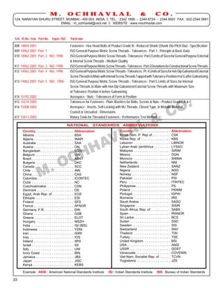 M.                 OCHHAVLAL                                           &               CO.
 124, NARAYAN DHURU STREET, MUMBAI - 400 003. INDIA. TEL. : 2342 1899 - 2344 8724 - 2344 6591 FAX : 022-2344 0681
                        EMAIL : m_ochhavlal@vsnl.net  WEBSITE : www.mochhavlal.com



 S.N. IS No. Year Part No            Equiv. ISO          Particular

408 14894 2001                            Fasteners - Hex Head Bolts of Product Grade B - Reduced Shank (Shank Dia Pitch Dia) - Specification
409 14962 2001 Part 1                     ISO General Purpose Metric Screw Therads - Tolerances - Part 1 : Principle & Basic Data
410 14962 2001 Part 2 965 : 1998          ISO General Purpose Metric Screw Threads - Tolerances : Part 2 Limits of Sizes for General Purpose External
                                          & Internal Screw Threads - Medium Quality
 411 14962 2001 Part 3 965 : 1998         ISO General Purpose Metric Screw Threads - Tolerances : Part 3 Deviations for Constructional Screw Threads
__________________________________________________________________________________________________________________________________________________
 412 14962 2001 Part 4 965 : 1998         ISO General Purpose Metric Screw Threads - Tolerances : Pt. 4 Limits of Sizes for Hot-Dip Galvanized External
                                          Screw Threads to Mate with Intenal Screw Threads Tapped with Tolerance Position H or G after Galvanizing
 413 14962 2001 Part 5 965 : 1998         ISO General Purpose Metric Screw Threads - Tolerances : Part 5 Limits of Sizes for Internal
                                          Screw Threads to Mate with Hot-Dip Galvanized External Screw Threads with Maximum Size
                                          of Tolerance Position h before Galvanizing
 414 15192 2002                           Aerospace - Nuts - Tolerances of Form & Position
__________________________________________________________________________________________________________________________________________________
 415 15274 2003                           Tolerances for Fasteners - Plain Washers for Bolts, Screws & Nuts - Product Grades A & C
 416 15308 2003                           Aerospace - Inserts, Self-Locking with MJ Threads, Closed Type, in Metallic Material,
                                          Coated or Uncoated - Dimensions
 417 15411 2003                           Rotary Tools for Threaded Fasteners - Performance Test Method
__________________________________________________________________________________________________________________________________________________
                                                     NATIONAL            STANDARDS       ABBREVIATIONS
       Country . . . . . . . . . . . . . . . . . . . .         Abbreviation           Country . . . . . . . . . . . . . . . . . . . .       Abbreviation
       Albania . . . . . . . . . . . . . . . . . . . . .       BSA                    Korea Dem. P. Rep of . . . . . . . . . .              CSK
       Algeria . . . . . . . . . . . . . . . . . . . . . .     INAPI                  Korea Rep. of . . . . . . . . . . . . . . . .         KBS
       Australia . . . . . . . . . . . . . . . . . . . .       SAA                    Lebanon . . . . . . . . . . . . . . . . . . . .       LIBNOR
       Austria . . . . . . . . . . . . . . . . . . . . . .     ON                     Lybian Arab Jambhirya . . . . . . . . .               LYSSO
       Bangladesh . . . . . . . . . . . . . . . . . .          BDSI                   Malaysia . . . . . . . . . . . . . . . . . . . .      SIRIM
       Belgium . . . . . . . . . . . . . . . . . . . . .       IBN                    Mexico . . . . . . . . . . . . . . . . . . . . . .    DGN
       Brazil . . . . . . . . . . . . . . . . . . . . . . .    ABNT                   Morocco . . . . . . . . . . . . . . . . . . . .       SNIMA
       Bulgaria . . . . . . . . . . . . . . . . . . . . .      DKC                    Netherlands . . . . . . . . . . . . . . . . . .       NNI
       Canada . . . . . . . . . . . . . . . . . . . . .        SCC                    New Zealand . . . . . . . . . . . . . . . . .         SANZ
       Chile . . . . . . . . . . . . . . . . . . . . . . .     INN                    Nigeria . . . . . . . . . . . . . . . . . . . . . .   NSO
       China . . . . . . . . . . . . . . . . . . . . . . .     CAS                    Norway . . . . . . . . . . . . . . . . . . . . .      NSF
       Colombia . . . . . . . . . . . . . . . . . . . .        ICONTEC                Pakistan . . . . . . . . . . . . . . . . . . . .      PSI
       Cuba . . . . . . . . . . . . . . . . . . . . . . .      NC                     Peru . . . . . . . . . . . . . . . . . . . . . . .    ITINTEC
       Czechoslovakia . . . . . . . . . . . . . . .            CSN                    Philippines . . . . . . . . . . . . . . . . . . .     PS
       Denmark . . . . . . . . . . . . . . . . . . . .         DS                     Poland . . . . . . . . . . . . . . . . . . . . . .    PKNIM
       Egypt, Arab Rep. of . . . . . . . . . . . .             EOS                    Portugal . . . . . . . . . . . . . . . . . . . . .    IGPAI
       Ethiopie . . . . . . . . . . . . . . . . . . . . .      ESI                    Romania . . . . . . . . . . . . . . . . . . . .       IRS
       Finland . . . . . . . . . . . . . . . . . . . . .       SFS                    Saudi Arabia . . . . . . . . . . . . . . . . .        SASO
       France . . . . . . . . . . . . . . . . . . . . . .      AFNOR                  Singapore . . . . . . . . . . . . . . . . . . .       SISIR
       Germany, F.R. . . . . . . . . . . . . . . .             DIN                    South Africa, Rep. of . . . . . . . . . . .           SABS
       Ghana . . . . . . . . . . . . . . . . . . . . . .       GSB                    Spain . . . . . . . . . . . . . . . . . . . . . . .   IRANOR
       Greece . . . . . . . . . . . . . . . . . . . . .        ELOT                   Sri Lanka . . . . . . . . . . . . . . . . . . . .     BCS
       Hungary . . . . . . . . . . . . . . . . . . . .         MSZH                   Sudan . . . . . . . . . . . . . . . . . . . . . .     SSD
       India . . . . . . . . . . . . . . . . . . . . . . .     ISI (BIS)              Sweden . . . . . . . . . . . . . . . . . . . . .      SIS
       Indonesia . . . . . . . . . . . . . . . . . . .         YDNI                   Switzerland . . . . . . . . . . . . . . . . . .       SNV
       Iran . . . . . . . . . . . . . . . . . . . . . . . .    ISIRI                  Thailand . . . . . . . . . . . . . . . . . . . .      TISI
       Iraq . . . . . . . . . . . . . . . . . . . . . . . .    IOS                    Turkey . . . . . . . . . . . . . . . . . . . . . .    TSE
       Ireland . . . . . . . . . . . . . . . . . . . . . .     IIRS                   United Kingdom . . . . . . . . . . . . . .            BSI
       Israel . . . . . . . . . . . . . . . . . . . . . . .    SII                    USA . . . . . . . . . . . . . . . . . . . . . . . .   ANSI
       Italy . . . . . . . . . . . . . . . . . . . . . . . .   UNI                    USSR . . . . . . . . . . . . . . . . . . . . . .      GOST
       Ivory Coast . . . . . . . . . . . . . . . . . .         BIN                    Venezuela . . . . . . . . . . . . . . . . . . .       COVENIN
       Jamaica . . . . . . . . . . . . . . . . . . . . .       JBS                    Viet Nam, Socialist Rep. of . . . . . .               TCVN
       Japan . . . . . . . . . . . . . . . . . . . . . .       JISC                   Yugoslavia . . . . . . . . . . . . . . . . . .        JZS
       Kenya . . . . . . . . . . . . . . . . . . . . . .       KEBS

       Example : ANSI : American National Standards Institute                 ISI : Indian Standards Institute             BIS : Bureau of Indian Standards

33
 