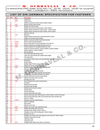 M.         OCHHAVLAL                                     &         CO.
124, NARAYAN DHURU STREET, MUMBAI - 400 003. INDIA. TEL. : 2342 1899 - 2344 8724 - 2344 6591 FAX : 022-2344 0681
                       EMAIL : m_ochhavlal@vsnl.net  WEBSITE : www.mochhavlal.com

      LIST OF DIN (GERMAN) SPECIFICATION FOR FASTENER
 S.N. DIN   ISO           Particulars
 1.   1     2339          Taper Pins
 2.   7     2338          Parallel Pins
 3.   63    --            Slotted countersunk head screws, Metric thread.
 4.   84    1207          Slotted cheese head screws.
_____________________________________________________________________________________________________________________________
 5.   85    1580          Slotted pan head screws.
 6.   87    --            Slotted countersunk head screws, metric thread.
 7.   88    --            Slotted raised countersunk head screws : metric thread
 8.   91    --            Slotted raised countersunk head screws, metric thread.
_____________________________________________________________________________________________________________________________
 9.   93    --            Washers with tap.
 10. 94     1234          Split pins.
 11. 95     --            Slotted raised countersunk (oval) head wood screws.
 12. 96     --            Slotted round head wood screws.
_____________________________________________________________________________________________________________________________
 13. 97     --            Slotted countersunk (flat) head wood screws.
 14. 101    R1051         Rivets, technical specifications.
 15. 124    R1051         Round head rivets, nominal diameters 10 to 36 mm
 16. 125    7089          Medium washers for hexagonal bolts and nuts.
_____________________________________________________________________________________________________________________________
 17. 126    7091          Coarse washers for hexagonal bolts and nuts.
 18. 127    --            Single coil spring washers, positive pattern and plan pattern.
 19. 128    --            Spring washers, curved crinkled.
 20. 137    --            Spring wahsers.
_____________________________________________________________________________________________________________________________
 21. 186    --            Tee-head bolts with square neck.
 22. 258    --            Taper pins with thread and costant taper length.
 23. 261    --            Tee head bolts.
 24. 302    R1051         Countersunk head rivets, nominal diameters 10 to 36 mm.
_____________________________________________________________________________________________________________________________
 25. 315    --            Wing Nuts.
 26. 316    --            Wing Screws.
 27. 404    --            Slotted drilled Filister head machine Screws.
 28. 417    7435          Slotted set screws with full dog point.
_____________________________________________________________________________________________________________________________
 29. 427    2342          Slotted headless screws with chamfered end
 30. 432    --            Washers with external tab
 31. 433    --            Washers for cheese head screws
 32. 434    --            Square taper (bevelled) washers for channels.
_____________________________________________________________________________________________________________________________
 33. 435    --            Square taper (bevelled) washers for I-Beam.
 34. 436    --            Square Washers for wood constructions.
 35. 438    7436          Slotted set screws with cup point.
 36. 439    --            Hexagon thin nuts.
_____________________________________________________________________________________________________________________________
 37. 440    7094          Round Washers for wood constructions.
 38. 444    --            Eye Bolts
 39. 463    --            Washers with two tabs
 40. 464    --            Knurled thumb screws
_____________________________________________________________________________________________________________________________
 41. 465    --            Slotted knurled thumb screws
 42. 466    --            Knurled Nuts
 43. 467    --            Flat Knurled Nuts.
 44. 478    --            Square head bolts with collar.
_____________________________________________________________________________________________________________________________
 45. 479    --            Square head bolts with half dog point, metric thread, metric fine thread.
 46. 480    --            Square head bolts with collar and half dog point with rounded end.
 47. 508    --            Nuts for T-Slots.
 48. 522    4759/3        Washers technical specifications.
_____________________________________________________________________________________________________________________________
 49. 525    --            Studs for welding.
 50. 529    --            Stone bolts.
 51. 546    --            Slotted round nuts.
 52. 551    4766          Slotted set screws with chamfered ends.
_____________________________________________________________________________________________________________________________
 53. 553    7434          Slotted set screws with cone end.
 54. 555    4034          Hexagon Nuts, Metric thread, finish g
 55. 561    --            Hexagon screws with full dog point, metric thread.
 56. 562    --            Square thin nuts.
_____________________________________________________________________________________________________________________________
 57. 564    --            Hexagon set screws with half dog point and cone end, metric thread.
 58. 571    --            Hexagon head wood screws.
 59. 580    --            Lifting eye bolts.
 60. 582    --            Lifting eye nuts.
 61   601   4016          Hexagon bolts without and with nut, finishing.


                                                                                                                          36
 