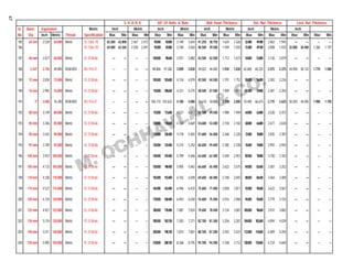 47




                                                                                                                                                                                                                                 124, NARAYAN DHURU STREET, MUMBAI - 400 003. INDIA. TEL. : 2342 1899 - 2344 8724 - 2344 6591 FAX : 022-2344 0681
                                                                            S H A N K                A/F Of Bolts & Nuts                    Bolt Head Thickness                Std. Nut Thickness            Lock Nut Thickness
     Sr.   Basic       Equivalent                    Metric         Inch          Metric             Inch              Metric          Inch            Metric           Inch                Metric          Inch
     No.    Dia        Inch    Metric   Thread   Specification    Max      Min   Max       Min    Max        Min     Max        Min   Max      Min    Max       Min   Max         Min     Max        Min   Max     Min   Max                                                          Min
     185    64 mm      2.520    64.000 Metric    IS : 1363 -92   65.200 62.800   2.567 2.472      95.000    92.800   3.740   3.654 41.250 38.750     1.624   1.526    52.400     49.400   2.063   1.945     —      —        —                                       —
     186                                         IS : 1364 -92   64.000 63.260   2.520 2.491      95.000    92.800   3.740   3.654 40.500 39.500     1.594   1.555    51.000     49.100   2.008   1.933 32.000 30.400    1.260                                   1.197

     187    68 mm      2.677    68.000 Metric    IS : 3138-66       —       —      —       —     100.000    98.600   3.937   3.882 43.500 42.500     1.712   1.673    54.000     52.800   2.126   2.079     —       —       —                                                                                         —




                                                                                                                                                                                                                                                                                                                                                    M.
     188     2.3/4"    2.750    69.850 BSW-BSF   BS : 916-57        —       —      —       —     98.806 97.282       3.890   3.830 49.022 46.482     1.930   1.830 62.865 60.325          2.475   2.375 44.958 40.132    1.770                                  1.580




                                                                                                                                                                                                                                                        EMAIL : m_ochhavlal@vsnl.net
     189    72 mm      2.834    72.000 Metric    IS : 3138-66       —       —      —       —     105.000 103.600     4.134   4.079 45.500 44.500     1.791   1.752    58.000     56.800   2.283   2.236     —       —       —                                                                                         —




                                                                                                                                                                                                                                                                                                                                                    OCHHAVLAL
     190    76 mm      2.992    76.000 Metric    IS : 3138-66       —       —      —       —     110.000 108.600     4.331   4.275 48.500 47.580     1.909   1.873    61.000     59.800   2.401   2.354     —       —       —                                                                                         —

     191          3"   3.000    76.200 BSW-BSF   BS : 916-57        —       —      —       — 106.172 103.632         4.180   4.080 54.610 50.800     2.150   2.000 70.485 66.675          2.775   2.625 50.292 44.450    1.980                                  1.750

     192    80 mm      3.149    80.000 Metric    IS : 3138-66       —       —      —       —     115.000 113.600     4.527   4.472 50.500 49.500     1.988   1.949    64.000     62.800   2.520   2.472     —       —       —                                                                                         —

     193    85 mm      3.346    85.000 Metric    IS : 3138-66       —       —      —       —     120.000 118.600     4.724   4.669 54.600 53.400     2.150   2.102    68.000     66.800   2.677   2.630     —       —       —                                                                                         —

     194    90 mm      3.543    90.000 Metric    IS : 3138-66       —       —      —       —     130.000 128.400     5.118   5.055 57.600 56.400     2.268   2.220    72.000     70.800   2.835   2.787     —       —       —                                                                                         —




                                                                                                                                                                                                                                                                                      WEBSITE : www.mochhavlal.com
     195    95 mm      3.740    95.000 Metric    IS : 3138-66       —       —      —       —     135.000 133.400     5.315   5.252 60.600 59.400     2.385   2.338    76.000     74.800   2.992   2.945     —       —       —                                                                                         —

     196   100 mm      3.937 100.000 Metric      IS : 3138-66       —       —      —       —     145.000 143.400     5.709   5.646 63.600 62.400     2.504   2.457    80.000     78.800   3.150   3.102     —       —       —                                                                                         —

     197   105 mm      4.133 105.000 Metric      IS : 3138-66       —       —      —       —     150.000 148.400     5.905   5.842 66.600 65.400     2.622   2.575    84.000     82.600   3.307   3.252     —       —       —                                                                                         —




                                                                                                                                                                                                                                                                                                                                                    &
     198   110 mm      4.330 110.000 Metric      IS : 3138-66       —       —      —       —     155.000 153.400     6.102   6.039 69.600 68.400     2.740   2.693    88.000     86.600   3.464   3.409     —       —       —                                                                                         —

     199   115 mm      4.527 115.000 Metric      IS : 3138-66       —       —      —       —     165.000 163.400     6.496   6.433 72.600 71.400     2.858   2.811    92.000     90.600   3.622   3.567     —       —       —                                                                                         —




                                                                                                                                                                                                                                                                                                                                                    CO.
     200   120 mm      4.724 120.000 Metric      IS : 3138-66       —       —      —       —     170.000 168.400     6.693   6.630 76.600 75.400     3.016   2.968    96.000     94.600   3.779   3.724     —       —       —                                                                                         —

     201   125 mm      4.921 125.000 Metric      IS : 3138-66       —       —      —       —     180.000 178.400     7.087   7.024 79.600 78.400     3.134   3.087 100.000       98.600   3.937   3.882     —       —       —                                                                                         —

     202   130 mm       5.118 130.000 Metric     IS : 3138-66       —       —      —       —     185.000 183.150     7.283   7.211 82.700 81.300     3.256   3.201 104.000 102.600        4.094   4.039     —       —       —                                                                                         —

     203   140 mm       5.511 140.000 Metric     IS : 3138-66       —       —      —       —     200.000 198.150     7.874   7.801 88.700 87.300     3.492   3.437 112.000 110.600        4.409   4.354     —       —       —                                                                                         —

     204   150 mm      5.905 150.000 Metric      IS : 3138-66       —       —      —       —     210.000 208.150     8.268   8.195 95.700 94.300     3.768   3.712 120.000 118.600        4.724   4.669     —       —       —                                                                                         —
 