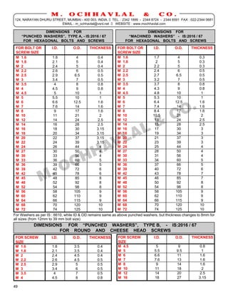 M.        OCHHAVLAL                                   &        CO.
124, NARAYAN DHURU STREET, MUMBAI - 400 003. INDIA. TEL. : 2342 1899 - 2344 8724 - 2344 6591 FAX : 022-2344 0681
                       EMAIL : m_ochhavlal@vsnl.net  WEBSITE : www.mochhavlal.com

               DIMENSIONS FOR                                              DIMENSIONS FOR
     “PUNCHED WASHERS”, TYPE A, - IS:2016 / 67                     “MACHINED WASHERS” - IS:2016 / 67
      FOR HEXAGONAL BOLTS AND SCREWS                              FOR HEXAGONAL BOLTS AND SCREWS
  FOR BOLT OR          I.D.         O.D.     THICKNESS      FOR BOLT OR          I.D.         O.D.     THICKNESS
  SCREW SIZE                                                SCREW SIZE
  M 1.6                1.8            4          0.4        M 1.6                 1.7           4           0.3
  M 1.8                2.1            5          0.4        M 1.8                  2            5           0.3
  M 2                  2.4            5          0.4        M 2                   2.2           5           0.3
__________________________________________________________ __________________________________________________________
  M 2.2                2.6            6          0.5        M 2.2                 2.4           6           0.5
  M 2.5                2.9           6.5         0.5        M 2.5                 2.7          6.5          0.5
  M 3                  3.4            7          0.5        M 3                   3.2           7           0.5
__________________________________________________________ __________________________________________________________
  M 3.5                  4            8          0.8        M 3.5                 3.7           8           0.8
  M 4                  4.5            9          0.8        M 4                   4.3           9           0.8
  M 4.5                  5           10           1         M 4.5                 4.8          10            1
__________________________________________________________ __________________________________________________________
  M 5                  5.5           10           1         M 5                   5.3          10            1
  M 6                  6.6          12.5         1.6        M 6                   6.4         12.5          1.6
  M 7                  7.6           14          1.6        M 7                   7.4          14           1.6
__________________________________________________________ __________________________________________________________
  M 8                    9           17          1.6        M 8                   8.4          17           1.6
  M 10                  11           21           2         M 10                 10.5          21            2
  M 12                  14           24          2.5        M 12                  13           24           2.5
__________________________________________________________ __________________________________________________________
  M 14                  16           28          2.5        M 14                  15           28           2.5
  M 16                  18           30          3.15       M 16                  17           30            3
  M 18                  20           34          3.15       M 18                  19           34            3
__________________________________________________________ __________________________________________________________
  M 20                  22           37          3.15       M 20                  21           37            3
  M 22                  24           39          3.15       M 22                  23           39            3
  M 24                  26           44           4         M 24                  25           44            4
__________________________________________________________ __________________________________________________________
  M 27                  30           50           4         M 27                  28           50            4
  M 30                  33           56           4         M 30                  31           56            4
  M 33                  36           60           5         M 33                  34           60            5
__________________________________________________________ __________________________________________________________
  M 36                  39           66           5         M 36                  37           66            5
  M 39                  42           72           6         M 39                  40           72            6
  M 42                  45           78           6         M 42                  43           78            7
__________________________________________________________ __________________________________________________________
  M 45                  48           85           8         M 45                  46           85            7
  M 48                  52           92           8         M 48                  50           92            8
  M 52                  54           98           8         M 52                  54           98            8
__________________________________________________________ __________________________________________________________
  M 56                  58           105          9         M 56                  58          105            9
  M 60                  62           110          9         M 60                  62          110            9
  M 64                  66           115          9         M 64                  66          115            9
__________________________________________________________ __________________________________________________________
  M 68                  70           120          10        M 68                  70          120           10
  M 72                  74           125          10        M 72                  74          125           10
For Washers as per IS : 6610, while ID & OD remains same as above punched washers, but thickness changes to 8mm for
all sizes (from 12mm to 39 mm bolt size)
            DIMENSIONS FOR “PUNCHED WASHERS”, TYPE B, - IS:2016 / 67
                     FOR ROUND AND CHEESE HEAD SCREWS
 FOR SCREW             I.D.        O.D.      THICKNESS        FOR SCREW            I.D.         O.D.      THICKNESS
 SIZE                                                         SIZE
 M 1.6                 1.8          3.5           0.4         M 4.5                  5            9           0.8
 M 1.8                 2.1          3.5           0.4
__________________________________________________________    M 5                  5.5           9.5            1
                                                             __________________________________________________________
 M 2                   2.4          4.5           0.4         M 6                  6.6           11           1.6
 M 2.2                 2.6          4.5           0.5
__________________________________________________________    M 7                  7.6           13           1.6
                                                             __________________________________________________________
 M 2.5                 2.9           5            0.5         M 8                    9           14           1.6
 M 3                   3.4           6            0.5
__________________________________________________________    M 10                  11           18             2
                                                             __________________________________________________________
 M 3.5                   4           7            0.5         M 12                  14           20           2.5
 M 4                   4.5           8            0.8         M 16                  18           27           3.15

49
 