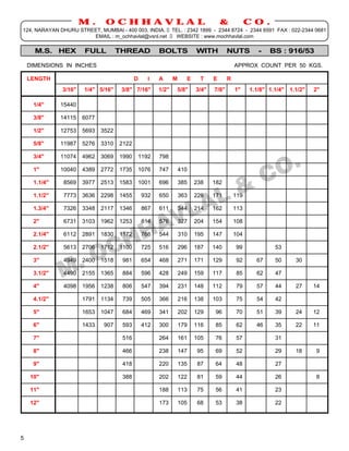 M.      OCHHAVLAL                                          &            CO.
124, NARAYAN DHURU STREET, MUMBAI - 400 003. INDIA. TEL. : 2342 1899 - 2344 8724 - 2344 6591 FAX : 022-2344 0681
                       EMAIL : m_ochhavlal@vsnl.net  WEBSITE : www.mochhavlal.com

      M.S. HEX        FULL          THREAD           BOLTS            WITH          NUTS         -   BS : 916/53

    DIMENSIONS IN INCHES                                                                APPROX COUNT PER 50 KGS.

    LENGTH                                 D     I   A      M     E     T    E      R
              3/16"   1/4" 5/16"     3/8" 7/16"      1/2"   5/8"      3/4"   7/8"       1"    1.1/8" 1.1/4" 1.1/2"   2"

     1/4"     15440

     3/8"     14115   6077

     1/2"     12753   5693   3522

     5/8"     11987   5276   3310   2122

     3/4"     11074   4962   3069   1990   1192      798

     1"       10040   4389   2772   1735   1076      747        410

     1.1/4"    8569   3977   2513   1583   1001      696        385   238    182

     1.1/2"    7773   3636   2298   1455       932   650        363   226    171        119

     1.3/4"    7326   3348   2117   1346       867   611        344   214    162        113

     2"        6731   3103   1962   1253       814   576        327   204    154        108

     2.1/4"    6112   2891   1830   1172       766   544        310   195    147        104

     2.1/2"    5613   2706   1712   1100       725   516        296   187    140        99             53

     3"        4949   2400   1518    981       654   468        271   171    129        92      67     50     30

     3.1/2"    4490   2155   1365    884       596   428        249   159    117        85      62     47

     4"        4098   1956   1238    806       547   394        231   148    112        79      57     44     27     14

     4.1/2"           1791   1134    739       505   366        216   138    103        75      54     42

     5"               1653   1047    684       469   341        202   129     96        70      51     39     24     12

     6"               1433    907    593       412   300        179   116     85        62      46     35     22     11

     7"                              516             264        161   105     76        57             31

     8"                              466             238        147   95      69        52             29     18     9

     9"                              418             220        135   87      64        48             27

    10"                              388             202        122   81      59        44             26            8

    11"                                              188        113   75      56        41             23

    12"                                              173        105   68      53        38             22




5
 