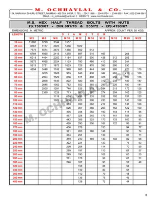 M.          OCHHAVLAL                                        &         CO.
124, NARAYAN DHURU STREET, MUMBAI - 400 003. INDIA. TEL. : 2342 1899 - 2344 8724 - 2344 6591 FAX : 022-2344 0681
                       EMAIL : m_ochhavlal@vsnl.net  WEBSITE : www.mochhavlal.com

                 M.S. HEX HALF THREAD                                    BOLTS WITH NUTS
                  IS:1363/67 - DIN:601/70 &                              555/72 - BS:4190/67
  DIMENSIONS IN METRIC                                                                     APPROX COUNT PER 50 KGS.
  LENGTH                                          D     I    A     M     E     T    E     R
                   M5          M6         M8          M 10       M 12        M 14       M 16     M 18         M 20       M 22
     16 mm         11160       6729       3144       1557
____________________________________________________________________________________________________________________________________
     20 mm          8361       6157       2923       1466        1022
____________________________________________________________________________________________________________________________________
     25 mm          7575       5574       2673       1366         952        612
____________________________________________________________________________________________________________________________________
     30 mm          6784       4950       2415       1278         897        516        467                    268
____________________________________________________________________________________________________________________________________
     35 mm          6218       4464       2202       1184         837        500        438        312         255
____________________________________________________________________________________________________________________________________
     40 mm          5675       4065       2024       1103         780        486        413        300         241
____________________________________________________________________________________________________________________________________
     45 mm          5219       3731       1872       1033         729        476        390        290         230
____________________________________________________________________________________________________________________________________
     50 mm          4854       3448       1742         970        685        444        367        280         220         176_____
_______________________________________________________________________________________________________________________________
     55 mm                     3205       1628         915        646        430        347        265         210         166_____
_______________________________________________________________________________________________________________________________
     60 mm                     2994       1529         866        611        408        328        250         199         156_____
_______________________________________________________________________________________________________________________________
     65 mm                     2808       1440         822        580        396        312        238         189         147_____
_______________________________________________________________________________________________________________________________
     70 mm                     2645       1362         782        552        385        297        226         180         141_____
_______________________________________________________________________________________________________________________________
     75 mm                     2500       1291         746        526        378        284        215         172         128_____
_______________________________________________________________________________________________________________________________
     80 mm                     2369       1228         713        500        360        274        204         165         125_____
_______________________________________________________________________________________________________________________________
     90 mm                                1118         655        458        335        252        192         151         120_____
_______________________________________________________________________________________________________________________________
   100 mm                                 1026         606        423        306        233        180         140         108_____
_______________________________________________________________________________________________________________________________
   110 mm                                              563        393        282        217        160         131         106_____
_______________________________________________________________________________________________________________________________
   120 mm                                              526        367        266        203        152         122         100_____
_______________________________________________________________________________________________________________________________
   130 mm                                              495        344        250        190        144         115          95_____
_______________________________________________________________________________________________________________________________
   140 mm                                              467        324        240        179        141         108          90_____
_______________________________________________________________________________________________________________________________
   150 mm                                              442        306        225        170        133         103          85_____
_______________________________________________________________________________________________________________________________
   160 mm                                              420        290        206        161        122           99         81_____
_______________________________________________________________________________________________________________________________
   170 mm                                              400        276                   153                      94         77_____
_______________________________________________________________________________________________________________________________
   180 mm                                              381        263        186        146                      90         74_____
_______________________________________________________________________________________________________________________________
   190 mm                                              364        251                   139                      86         71_____
_______________________________________________________________________________________________________________________________
   200 mm                                              349        240        169        133        102           82         68_____
_______________________________________________________________________________________________________________________________
   220 mm                                              322        221                   123                      76         63_____
_______________________________________________________________________________________________________________________________
   240 mm                                              299        204                   114                      70         59_____
_______________________________________________________________________________________________________________________________
   250 mm                                              289        197                   110                      67         57_____
_______________________________________________________________________________________________________________________________
   260 mm                                              279        190                   106                      65         55_____
_______________________________________________________________________________________________________________________________
   280 mm                                              261        178                     99                     61         51_____
_______________________________________________________________________________________________________________________________
   300 mm                                              246        167                     93                     57         48_____
_______________________________________________________________________________________________________________________________
   320 mm                                                         158                     88                     54
____________________________________________________________________________________________________________________________________
   340 mm                                                         149                     83                     51
____________________________________________________________________________________________________________________________________
   360 mm                                                         142                     79                     48
____________________________________________________________________________________________________________________________________
   380 mm                                                         135                     75                     46
____________________________________________________________________________________________________________________________________
   400 mm                                                         128                     72                    44




                                                                                                                                  8
 