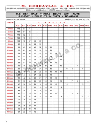 M.        OCHHAVLAL                                     &          CO.
124, NARAYAN DHURU STREET, MUMBAI - 400 003. INDIA. TEL. : 2342 1899 - 2344 8724 - 2344 6591 FAX : 022-2344 0681
                       EMAIL : m_ochhavlal@vsnl.net  WEBSITE : www.mochhavlal.com

              M.S. HEX HALF THREAD                                  BOLTS WITH NUTS
               IS:1363/67 - DIN:601/70 &                            555/72 - BS:4190/67
 DIMENSIONS IN METRIC                                                                  APPROX COUNT PER 50 KGS.
    LENGTH                                  D     I     A    M      E   T    E     R
             M 24    M 27    M 30   M 33   M 36       M 39   M 42   M 45    M 48   M 52    M 56   M 60   M 64   M 72
   60 mm        118     87      71
____________________________________________________________________________________________________________________
   65 mm        114     84      66
____________________________________________________________________________________________________________________
   70 mm        110     82      61
____________________________________________________________________________________________________________________
   75 mm        106     79      59
____________________________________________________________________________________________________________________
   80 mm        102     76      57     46     37
____________________________________________________________________________________________________________________
   90 mm         95     71      53     43     35
____________________________________________________________________________________________________________________
  100 mm         89     67      50     40     32      26     23
____________________________________________________________________________________________________________________
  110 mm         83     63      48     38     30      25     21
____________________________________________________________________________________________________________________
  120 mm         79     60      46     37     29      24     20     16
____________________________________________________________________________________________________________________
  130 mm         75     57      44     35     28      23     19            14
____________________________________________________________________________________________________________________
  140 mm         72     54      42     33     27      22     18            13
____________________________________________________________________________________________________________________
  150 mm         68     51      40     32     26      21     17     15
____________________________________________________________________________________________________________________
  160 mm         65     49      38     30     25      20     17            12                     7
____________________________________________________________________________________________________________________
  170 mm         62     47      36     29     24      19     16                   10       8             6
____________________________________________________________________________________________________________________
  180 mm         60     45      35     28     23      19     16     14     11
____________________________________________________________________________________________________________________
  190 mm         57     43      34     27     22      18     15
____________________________________________________________________________________________________________________
  200 mm         55     42      33     26     21      17     15     13              9
____________________________________________________________________________________________________________________
  220 mm         51     39      30     24     20      16     14            10              7      6             4
____________________________________________________________________________________________________________________
  240 mm         47     36      28     23     18      15     13     12              8                    5
____________________________________________________________________________________________________________________
  250 mm         45     35      27     22     17      15     13             9
____________________________________________________________________________________________________________________
  260 mm         44     34      27     22     16      14     12
____________________________________________________________________________________________________________________
  280 mm         42     32      25     20     16      14     12     11                     6      5
____________________________________________________________________________________________________________________
  300 mm         39     30      24     19     15      13     11             8       7                    4      3
____________________________________________________________________________________________________________________
  320 mm         37     28      23     18
____________________________________________________________________________________________________________________
  340 mm         35     27      21     17
____________________________________________________________________________________________________________________
  360 mm         34     26      20     17
____________________________________________________________________________________________________________________
  380 mm         32     25      20     16
____________________________________________________________________________________________________________________
  400 mm         31     23      19     15




9
 