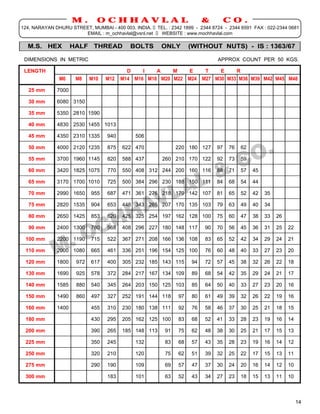 Weight count chart m.o. | PDF