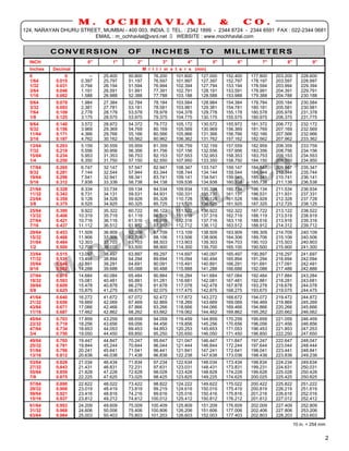 Weight Count Chart M O