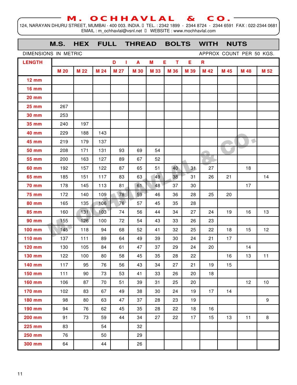 Weight count chart m.o.