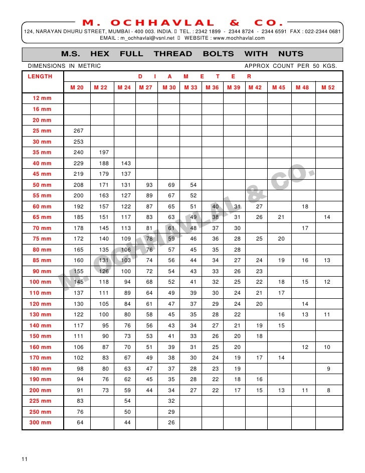Stud Bolt Size Chart In Mm