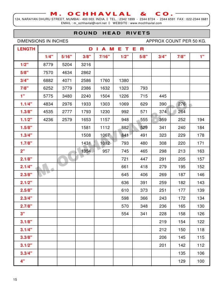 Ms Nut Bolt Washer Weight Chart
