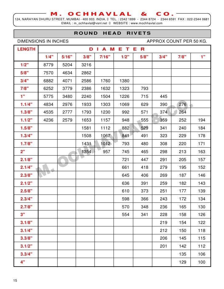 Yorkie Calculus Yorkie Growth Chart Weight