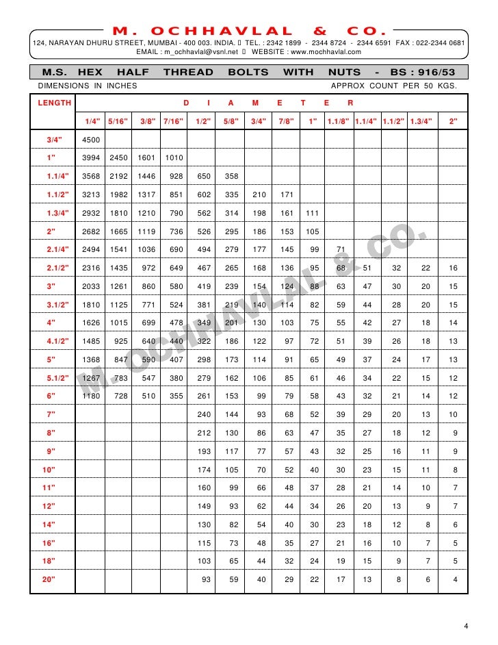 Nut Bolt Size Chart In Mm Pdf