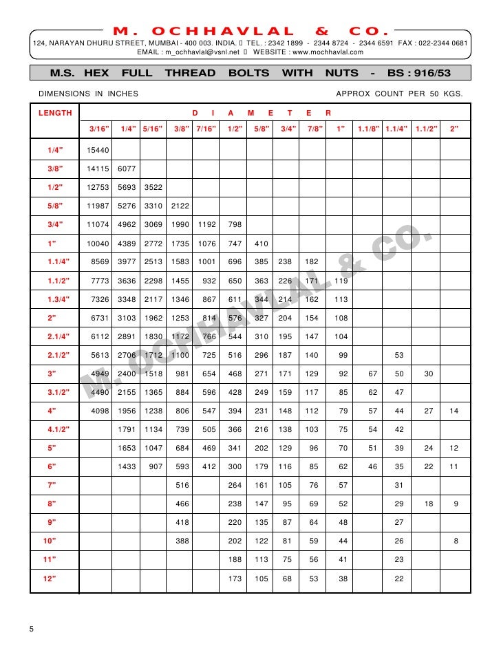 Stud Bolts And Nuts Weight Chart