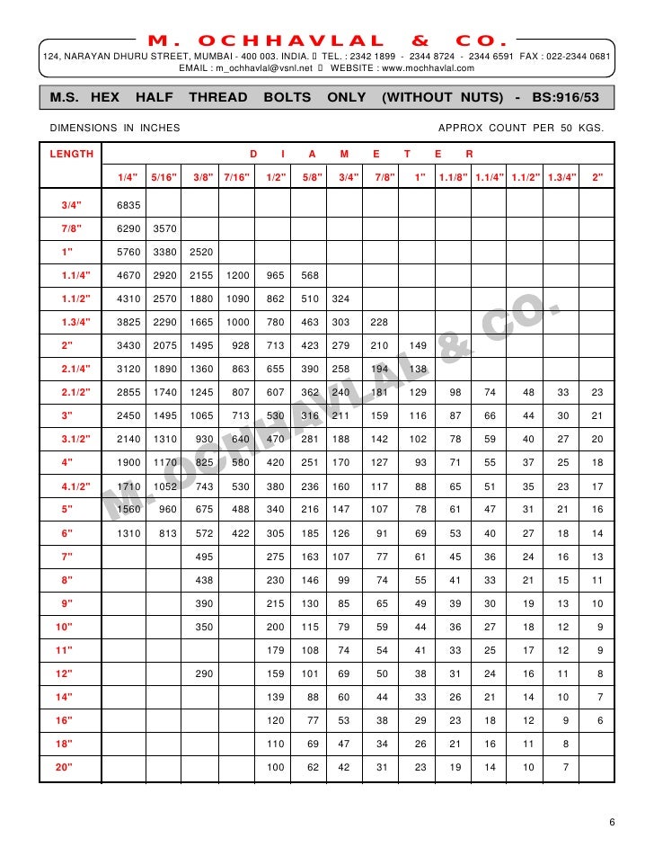 Bolt Size Chart M - The Chart