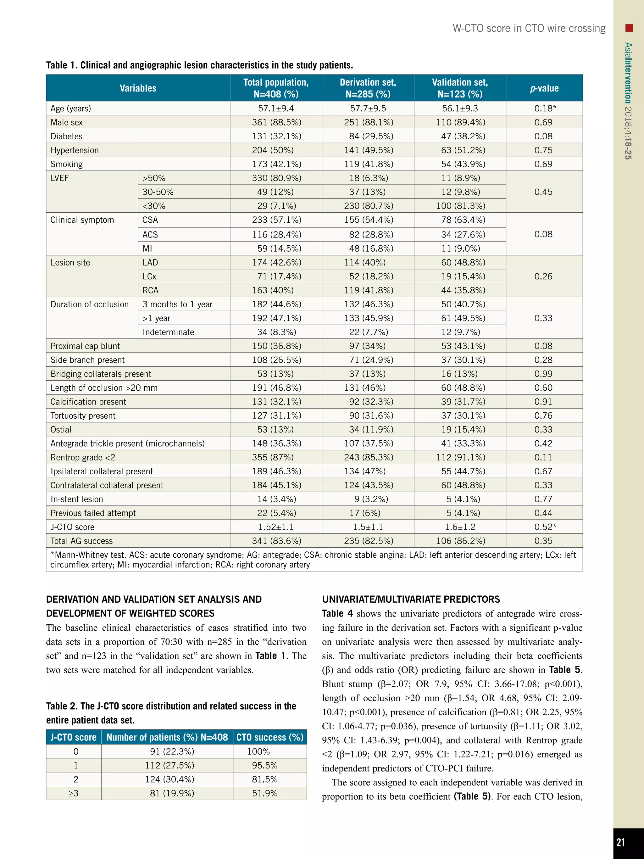 Weighted angiographic scoring model (w cto score) | PDF