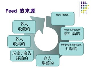 Feed 的來源

New factor?

多人
收藏的

Feed Directory

排行高的

多人
收集的
玩家 / 廣告
評論的

IM/Social Network

介紹的

官方
舉薦的

 