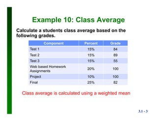 3.1 - 3
Example 10: Class Average
Calculate a students class average based on the
following grades.
Component Percent Grade
Test 1 15% 84
Test 2 15% 89
Test 3 15% 55
Web based Homework
Assignments
20% 100
Project 10% 100
Final 25% 82
Class average is calculated using a weighted mean
 