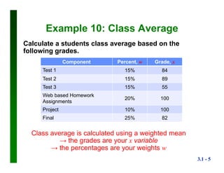 3.1 - 5
Example 10: Class Average
Calculate a students class average based on the
following grades.
Component Percent, w Grade, x
Test 1 15% 84
Test 2 15% 89
Test 3 15% 55
Web based Homework
Assignments
20% 100
Project 10% 100
Final 25% 82
Class average is calculated using a weighted mean
→ the grades are your x variable
→ the percentages are your weights w
 