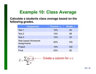 3.1 - 6
Example 10: Class Average
Calculate a students class average based on the
following grades.
Component Percent, w Grade, x
Test 1 15% 84
Test 2 15% 89
Test 3 15% 55
Web based Homework
Assignments
20% 100
Project 10% 100
Final 25% 82

 

w
xw
X
)( Create a column for w∙x
 