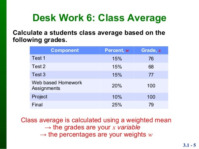 average