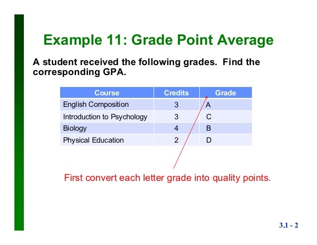 weighted mean gpa letter grade to gpa