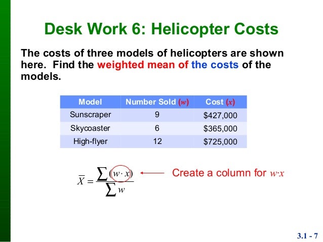 Weighted Mean Helicopter Costs