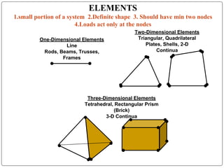 ELEMENTS
1.small portion of a system 2.Definite shape 3. Should have min two nodes
4.Loads act only at the nodes
One-Dimensional Elements
Line
Rods, Beams, Trusses,
Frames
Two-Dimensional Elements
Triangular, Quadrilateral
Plates, Shells, 2-D
Continua
Three-Dimensional Elements
Tetrahedral, Rectangular Prism
(Brick)
3-D Continua
 