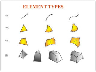 ELEMENT TYPES
 