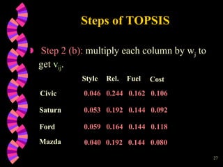 Steps of TOPSIS Step 2 (b):  multiply each column by w j  to get  v ij .  Style Rel. Fuel Saturn Ford 0.046 0.244 0.162 0.106 0.053 0.192 0.144 0.092 0.059 0.164 0.144 0.118 Civic Mazda   0.040 0.192 0.144 0.080 Cost 