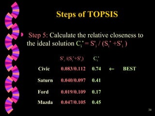 Steps of TOPSIS Step 5:  Calculate the relative closeness to the ideal solution  C i *   = S ' i  / (S i *  +S ' i  )  S ' i  /(S i * +S ' i ) C i * Saturn Ford 0.083/0.112 0.74  BEST 0.040/0.097 0.41 0.019/0.109 0.17 Civic Mazda 0.047/0.105 0.45 