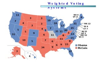 Weighted Voting Systems 