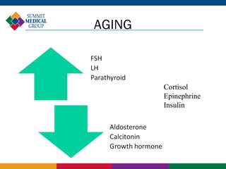 AGING



        Cortisol
        Epinephrine
        Insulin
 