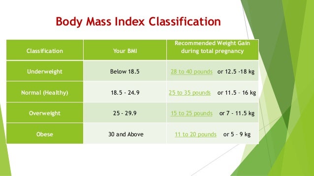 Weight Gain During Pregnancy Dr Rafi Rozan