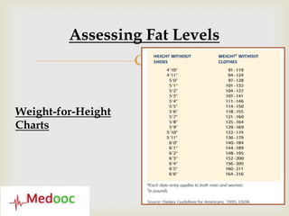 Assessing Fat Levels
                    

Weight-for-Height
Charts
 