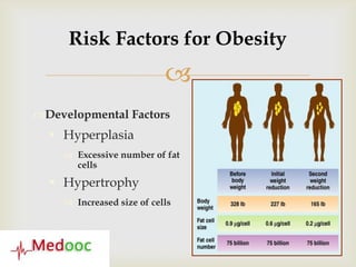 Risk Factors for Obesity
                           
Developmental Factors
   Hyperplasia
     Excessive number of fat
      cells
   Hypertrophy
     Increased size of cells
 
