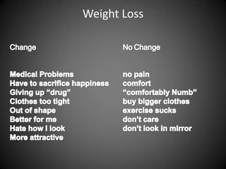 Weight Loss

 