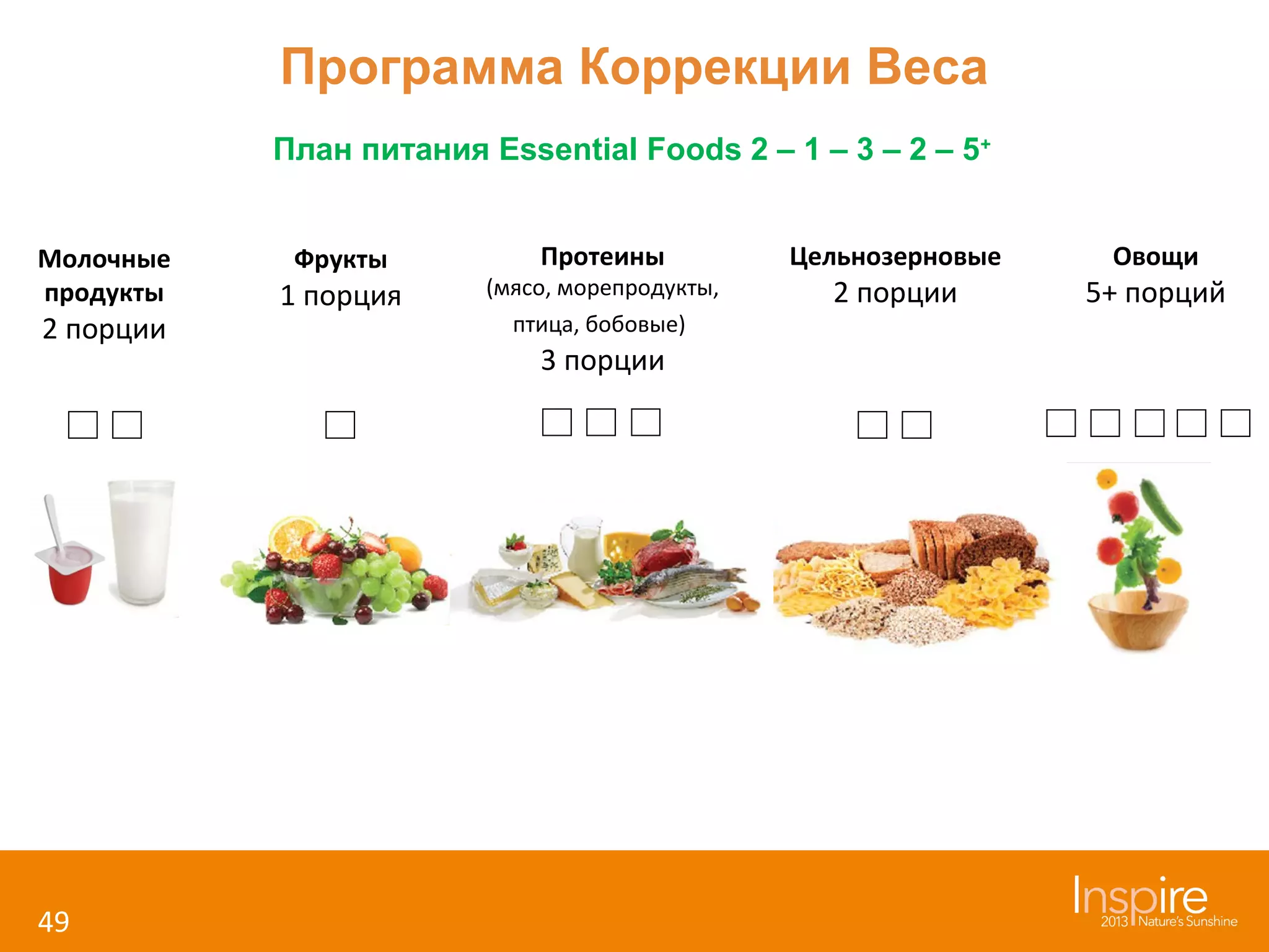Программа Коррекции Веса
План питания Essential Foods 2 – 1 – 3 – 2 – 5+
Молочные
продукты

2 порции

49

Фрукты

1 порция

Протеины

(мясо, морепродукты,
птица, бобовые)

3 порции

Цельнозерновые

2 порции

Овощи

5+ порций

 