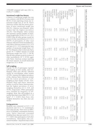 $30,000 compared with men (30.2 vs. 
13.0%; P  0.0001). 
Intentional weight loss history 
A history of intentional weight loss was 
very common, with 88.9% of women and 
86.2% of men reporting at least one in-tentional 
weight loss of 5 lb. Native 
American women had the lowest preva-lence 
of prior intentional weight loss 
(66.5%), whereas non-Hispanic white 
women had the highest prevalence 
(96.2%). Non-Hispanic white women 
also reported a greater number of inten-tional 
weight losses5 lb (7.96.1; P 
0.0001) than all other groups except for 
women of other race/ethnicity (6.46.1) 
(60.8% of participants of other race/ 
ethnicity indicated mixed race/ethnicity), 
with Native American women (2.94.3) 
and men (2.9  4.2) reporting the least 
number of intentional weight losses 5 
lb. Non-Hispanic white women also had a 
greater (P  0.0001) amount of overall 
intentional weight loss (135  139 lb) 
than all other groups except for women of 
other race/ethnicity (97  93 lb), again 
with Native American women reporting 
the lowest amount of overall intentional 
weight loss (53  96 lb). 
Self-weighing 
Overall, 41.4% of participants reported 
self-weighing at least weekly, and non- 
Hispanic white men (48.5%), followed 
closely by non-Hispanic white women 
(47.0%), reported the highest prevalence 
of this, whereas Native American women 
had the lowest prevalence of self-weighing 
at least weekly (19.2%). Non- 
Hispanic black and Native American 
women, as well as Native American men, 
had the highest prevalence of never 
weighing themselves (11.3, 14.8, and 
16.4%, respectively). When participants 
were classified by frequency of self-weighing, 
those that self-weighed on a 
weekly basis had a lower BMI (35.35.6 
kg/m2; P  0.001) than those who 
weighed themselves less than once per 
month. 
Eating patterns 
Breakfast was consumed on 6.0  1.8 
days/week and 5.0  3.1 meals/snacks 
were eaten per day. There were no differ-ences 
in breakfast consumption between 
sexes. Native Americans consumed 
breakfast fewer days per week (5.22.2; 
P  0.001) than participants of all other 
race/ethnicity. Participants who con-sumed 
breakfast 7 days/week had a lower 
Table 1—Baseline characteristics of Look AHEAD participants 
Women Men 
Non-Hispanic 
white 
Non-Hispanic 
black Hispanic Native American Other* 
Non-Hispanic 
white 
Non-Hispanic 
black Hispanic Native American Other* 
n (%) 1,665 (54.4) 614 (20.1) 483 (15.8) 203 (6.6) 98 (3.2) 1,581 (75.9) 189 (9.1) 194 (9.3) 55 (2.6) 63 (3.0) 
Age (years) 58.6  6.9 57.7  6.4 56.9  6.1 55.0  7.3 57.2  6.7 60.3  6.6 58.6  7.3 58.7  6.5 56.7  7.2 59.7  7.0 
BMI (kg/m2) 36.7  6.2 36.8  6.0 35.5  5.7 36.3  6.5 35.7  6.3 35.3  5.5 35.5  5.5 34.7  5.2 33.4  5.2 33.5  5.1 
Education 
High school 18.9 17.9 55.1 40.0 7.6 9.0 18.0 33.0 39.2 6.6 
Vocational 4.6 7.6 4.6 7.7 5.4 2.7 5.8 4.7 3.9 1.6 
Some college 26.5 28.7 19.8 31.3 26.1 22.3 28.0 23.0 25.5 27.9 
College degree 22.5 22.8 11.9 17.4 33.7 26.0 20.6 23.0 21.6 23.0 
Graduate/professional 
27.4 22.9 8.6 3.6 27.2 39.9 27.5 16.2 9.8 41.0 
education 
Married/live-in 61.7 39.6 61.8 52.2 59.2 85.9 72.5 78.9 70.9 71.4 
Employed 67.4 68.3 54.0 63.8 75.8 82.2 78.6 74.5 69.8 75.5 
Family income 
$30,000 19.6 32.3 53.5 53.1 23.9 7.7 22.5 42.5 31.5 3.4 
$30,000–$59,000 35.3 39.4 30.4 33.0 36.4 26.1 20.7 24.2 42.6 27.1 
$60,000–$79,000 17.7 15.6 9.1 7.3 20.5 18.1 20.1 12.4 14.8 17.0 
$80,000 27.4 12.8 7.0 6.7 19.3 48.1 36.7 21.0 11.1 52.5 
Data are means  SD or % unless otherwise indicated. Total number of women was 3,063 and total number of men was 2,082. *Of “other” participants, 60.8% indicated their race/ethnicity was “mixed.” 
Raynor and Associates 
DIABETES CARE, VOLUME 31, NUMBER 7, JULY 2008 1301 
 