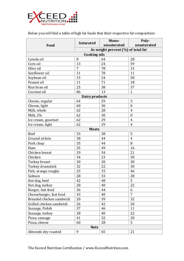 Wild rice or brown rice for weight loss image 9