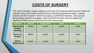 COSTS OF SURGERY
• The costs of bariatric surgery depend on the type of procedure performed and method of
payment along with location-specific factors including geographical region, surgical
practice and the hospital in which the surgery is performed. However, they can get
personalized attention at budgets, which suit them the best. One can assess the
significant differences at cost purse from the following table:
Procedure USA ($) Singapore($) UK($) India ($)
Laparoscopic
Gastric
Banding
18,500 10,000 15,000 5,490
Roux-en-Y
Surgery
28,000 15,000 24,000 7,970
Sleeve
Gastrectomy
20,000 13,000 21,000 7,180
 